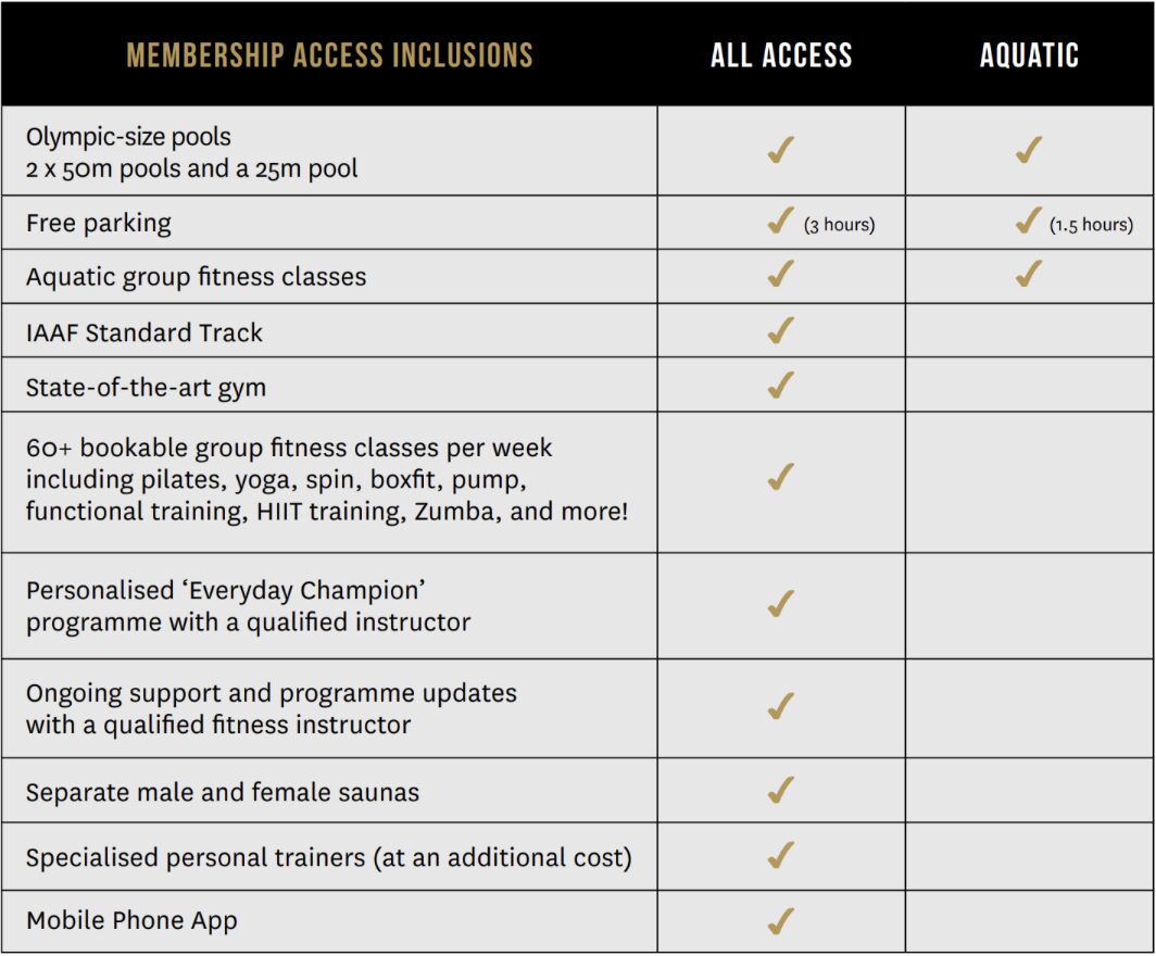 List of membership benefits